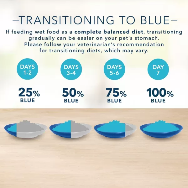 imageBlue Buffalo Basics Skin amp Stomach Care Grain Free Natural Adult Pate Wet Cat Food Indoor Duck 3oz cans Pack of 24Fish