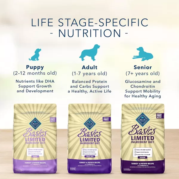 imageBlue Buffalo Basics Skin amp Stomach Care Grain Free Natural Adult Small Breed Dry Dog Food Lamb amp Potato 4lbBlue Buffalo Basics Skin amp Stomach Care Grain Free Natural Adult Small Breed Dry Dog Food Lamb amp Potato 4lb