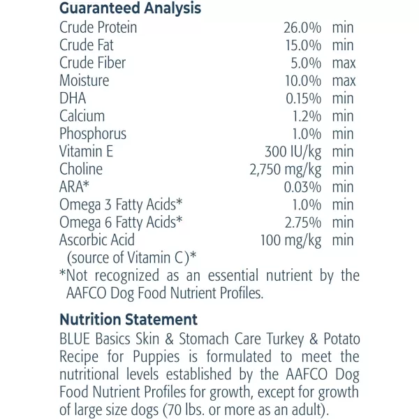 imageBlue Buffalo Basics Skin amp Stomach Care Natural Puppy Dry Dog Food Turkey amp Potato 24lbTurkey amp Potato 11 Pound Pack of 1
