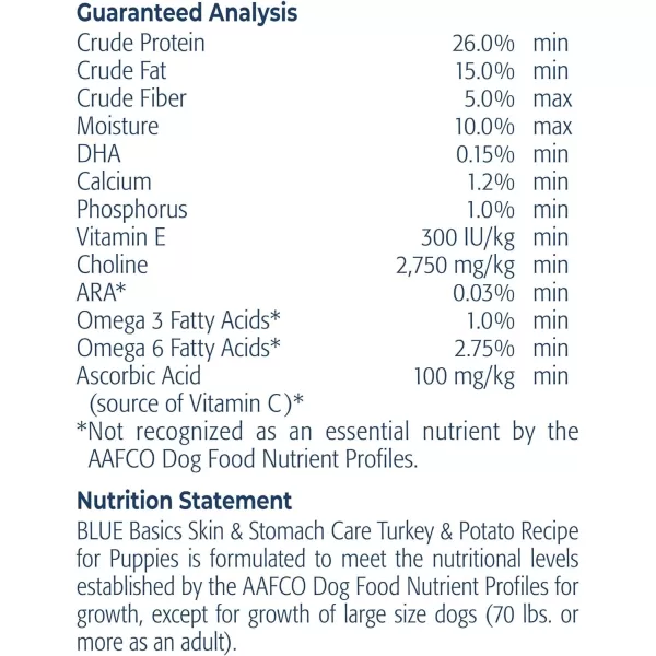 imageBlue Buffalo Basics Skin amp Stomach Care Natural Puppy Dry Dog Food Turkey amp Potato 24lbTurkey amp Potato 24 Pound Pack of 1