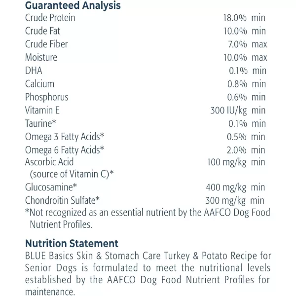 imageBlue Buffalo Basics Skin amp Stomach Care Natural Senior Dry Dog Food Turkey amp Potato 4lbDry Dog Food 4 Pound Pack of 1