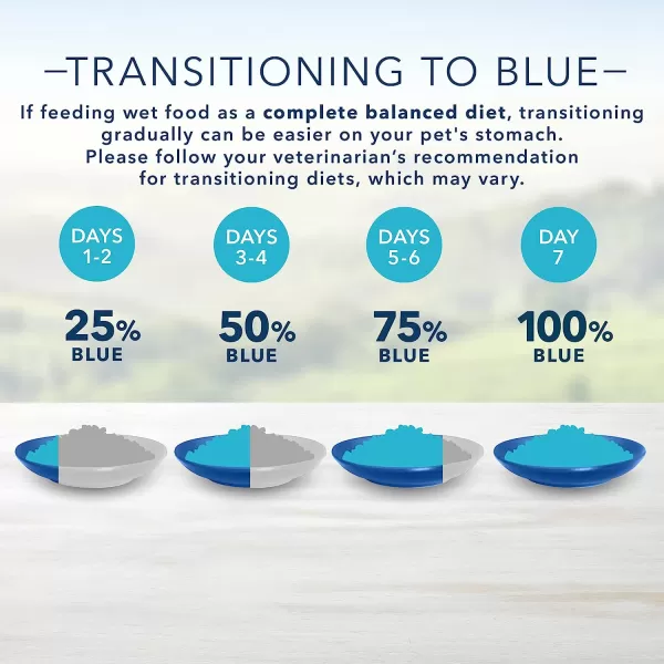 imageBlue Buffalo Delights Natural Adult Small Breed Wet Dog Food Cups Pate Style Filet Mignon and Porterhouse 35oz 12 Pack 6 of Each FlavorChicken 35 Ounce Pack of 12