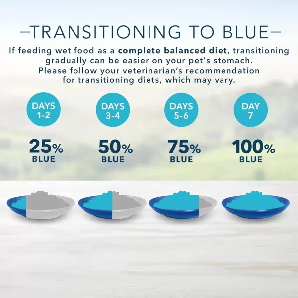 imageBlue Buffalo Delights Natural Adult Small Breed Wet Dog Food Cups Pate Style Filet Mignon and Porterhouse 35oz 12 Pack 6 of Each FlavorFilet Mignon 35 Ounce Pack of 12