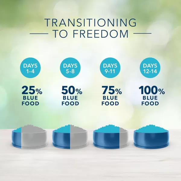 imageBlue Buffalo Freedom Grain Free Natural Adult Dry Dog Food Chicken 11lb11 Pound Pack of 1