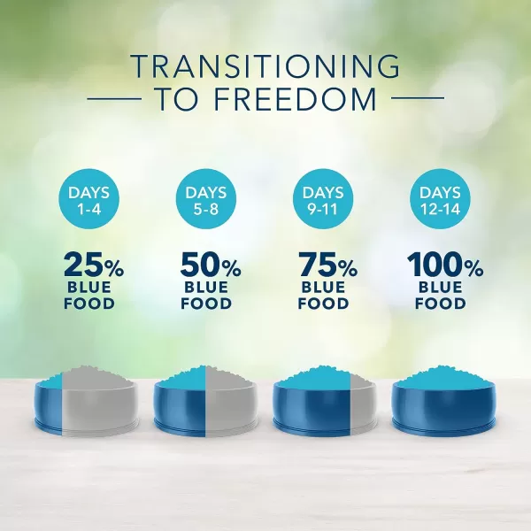 imageBlue Buffalo Freedom Grain Free Natural Adult Large Breed Dry Dog Food Chicken 24lbChicken 24 Pound Pack of 1