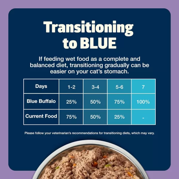 imageBlue Buffalo Freedom Grain Free Natural Adult Pate Wet Cat Food Indoor Chicken 125oz cans Pack of 12Chicken