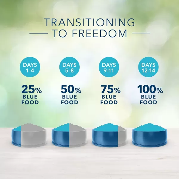 imageBlue Buffalo Freedom Grain Free Natural Puppy Small Breed Dry Dog Food Chicken 11lbChicken 4 Pound Pack of 1