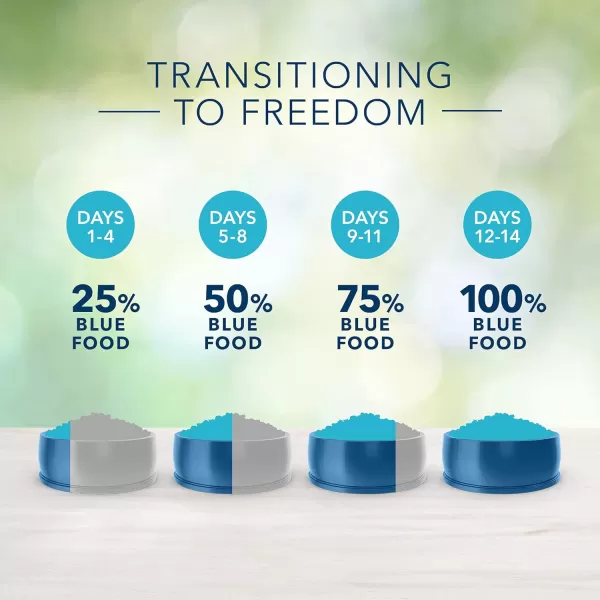 imageBlue Buffalo Freedom Grain Free Recipe for Dog Healthy Weight Chicken Recipe 4 lbBlue Buffalo Freedom Grain Free Recipe for Dog Healthy Weight Chicken Recipe 4 lb