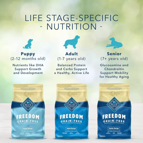 imageBlue Buffalo Freedom Grain Free Recipe for Dog Healthy Weight Chicken Recipe 4 lbBlue Buffalo Freedom Grain Free Recipe for Dog Healthy Weight Chicken Recipe 4 lb