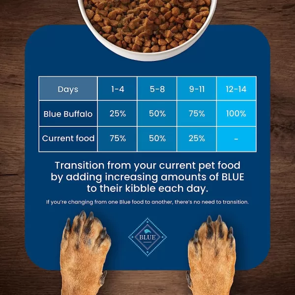 imageBlue Buffalo Life Protection Formula Natural Adult Dry Dog Food Lamb and Brown Rice 30lbBeef amp Brown Rice 30 Pound Pack of 1