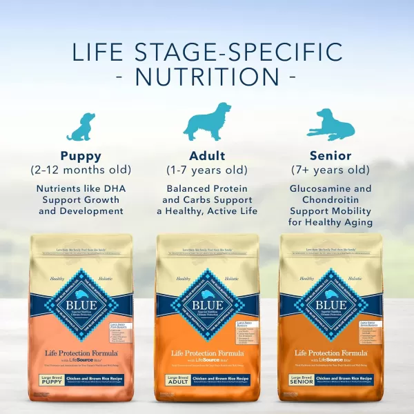 imageBlue Buffalo Life Protection Formula Natural Adult Large Breed Dry Dog Food Lamb and Brown Rice 34lbLamb amp Brown Rice 30 Pound Pack of 1