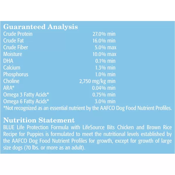 imageBlue Buffalo Life Protection Formula Natural Puppy Dry Dog Food Lamb and Oatmeal 34lbChicken amp Brown Rice 34 Pound Pack of 1