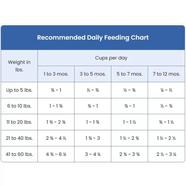 imageBlue Buffalo Small Breed Dog Food Life Protection Formula Natural Chicken amp Brown Rice Flavor Adult Dry Dog Food 15 lb BagChicken amp Brown Rice 5 Pound Pack of 1
