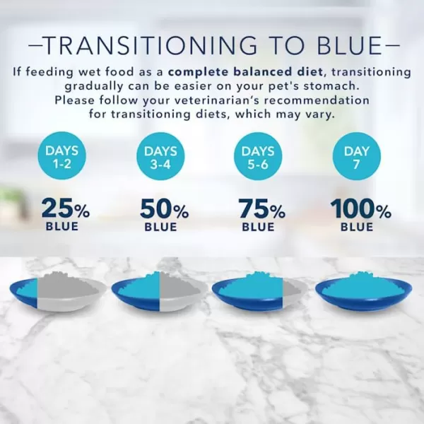 imageBlue Buffalo Tastefuls Natural Pate Wet Cat Food Variety Pack Chicken Turkey amp Chicken and Ocean Fish amp Tuna 55oz Cans 24 Count  8 of EachFish 1 Count Pack of 1