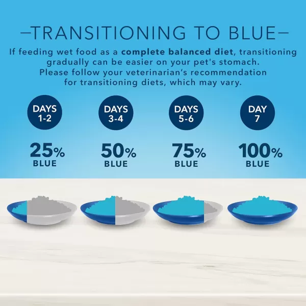 imageBlue Buffalo True Solutions Best Life Natural Medium Breed Adult Dry Dog Food Chicken 4lb125 Ounce Pack of 12 Wet Dog Food