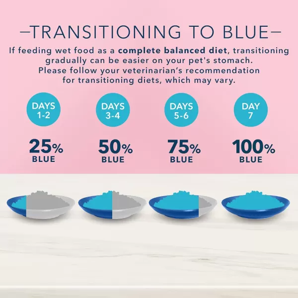 imageBlue Buffalo True Solutions Blissful Belly Natural Digestive Care Adult Dry Cat Food Chicken 11lbWet Cat Food Chicken 3 Ounce Pack of 24