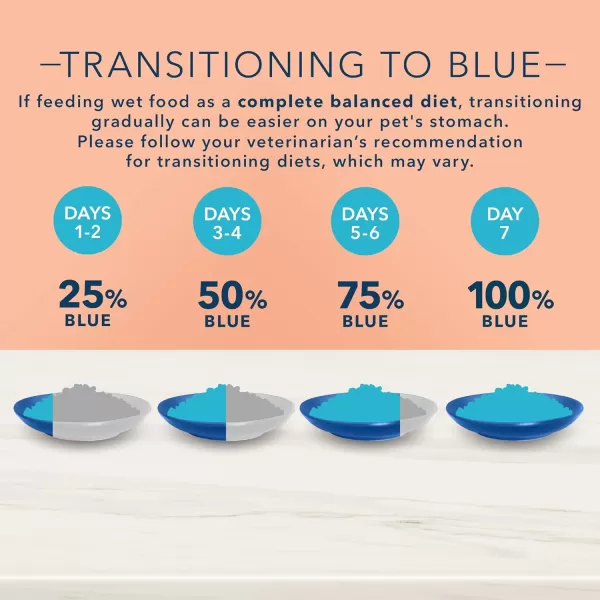 imageBlue Buffalo True Solutions Healthy Weight Natural Weight Control Adult Dry Cat Food Chicken 35lbWet Cat Food Chicken 3 Ounce Pack of 24