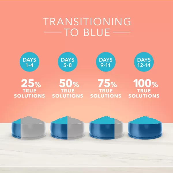 imageBlue Buffalo True Solutions Healthy Weight Natural Weight Control Adult Dry Dog Food Chicken 11lbBlue Buffalo True Solutions Healthy Weight Natural Weight Control Adult Dry Dog Food Chicken 11lb