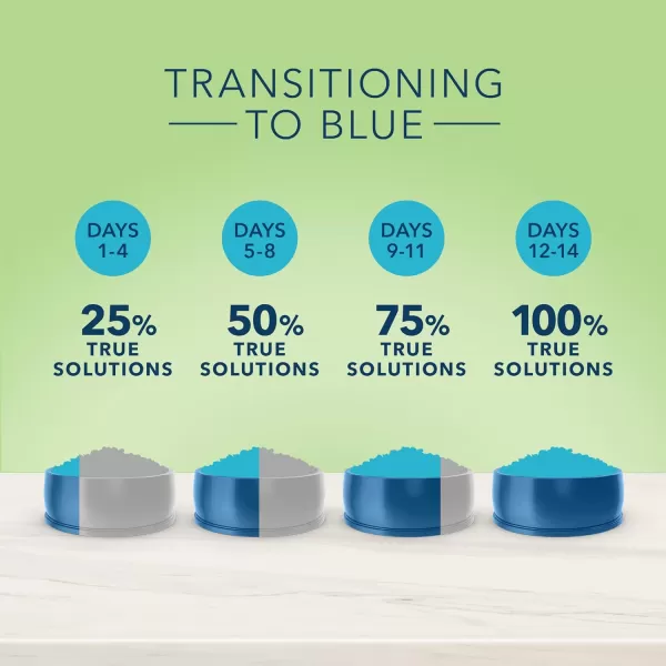 imageBlue Buffalo True Solutions Perfect Skin amp Coat Natural Adult Wet Cat Food Whitefish 3oz cans Pack of 24Dry Cat Food Salmon 11 Pound Pack of 1