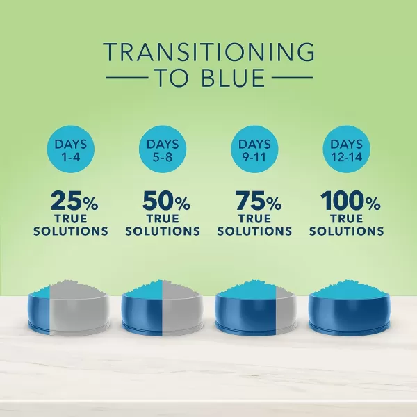imageBlue Buffalo True Solutions Perfect Skin amp Coat Natural Adult Wet Cat Food Whitefish 3oz cans Pack of 24Dry Cat Food Salmon 35 Pound Pack of 1