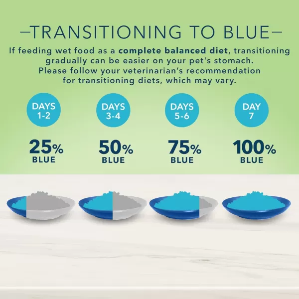 imageBlue Buffalo True Solutions Perfect Skin amp Coat Natural Adult Wet Cat Food Whitefish 3oz cans Pack of 24Wet Cat Food Whitefish 3 Ounce Pack of 24