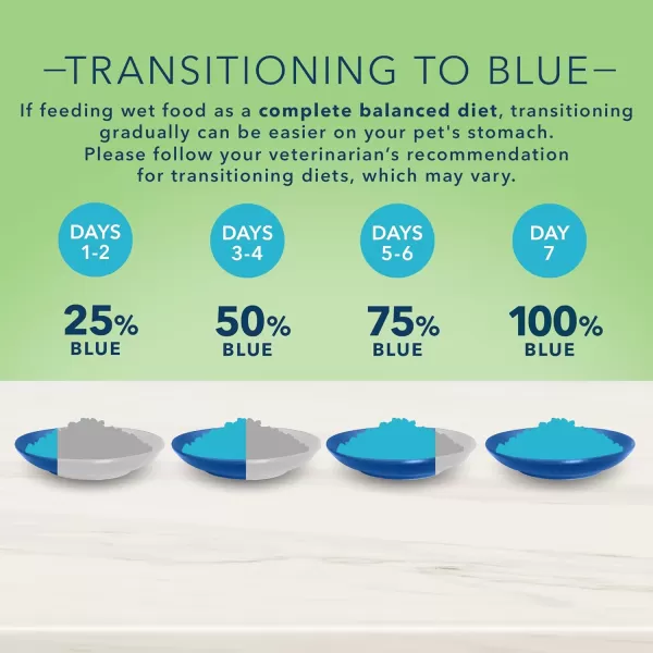 imageBlue Buffalo True Solutions Perfect Skin amp Coat Natural Adult Wet Dog Food Whitefish 125oz cans Pack of 12Wet Dog Food Whitefish 125 Ounce Pack of 12