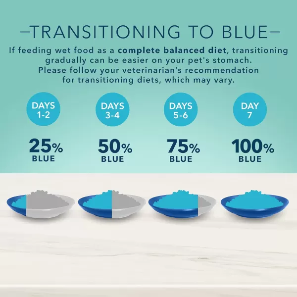 imageBlue Buffalo True Solutions Small amp Mighty Natural Small Breed Adult Dry Dog Food Chicken 4lbChicken Wet Dog Food 55 Ounce Pack of 24