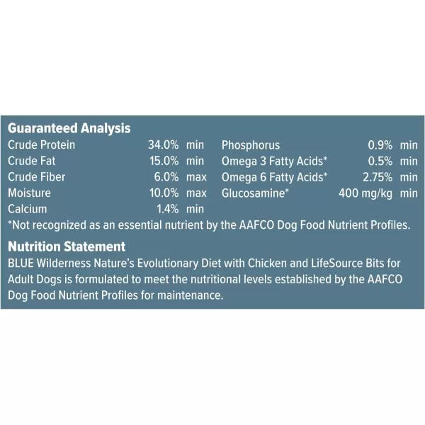 imageBlue Buffalo Wilderness High Protein Natural Adult Dry Dog Food Chicken 24lbChicken Grain Free 24 Pound Pack of 1