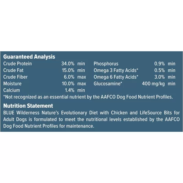 imageBlue Buffalo Wilderness High Protein Natural Adult Dry Dog Food plus Wholesome Grains Salmon 28 lb bagChicken plus Wholesome Grains 13 Pound Pack of 1