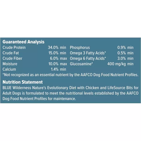imageBlue Buffalo Wilderness High Protein Natural Adult Dry Dog Food plus Wholesome Grains Salmon 28 lb bagChicken plus Wholesome Grains 28 Pound Pack of 1