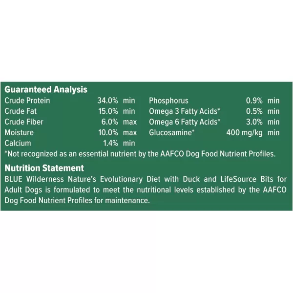 imageBlue Buffalo Wilderness High Protein Natural Adult Dry Dog Food plus Wholesome Grains Salmon 28 lb bagDuck plus Wholesome Grains 13 Pound Pack of 1