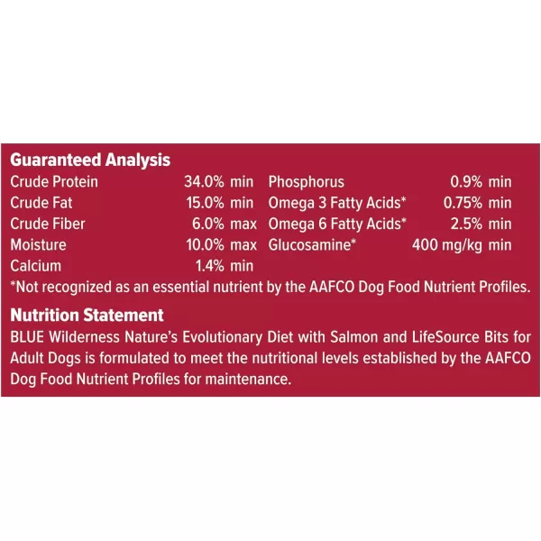 imageBlue Buffalo Wilderness High Protein Natural Adult Dry Dog Food plus Wholesome Grains Salmon 28 lb bagSalmon plus Wholesome Grains 28 Pound Pack of 1