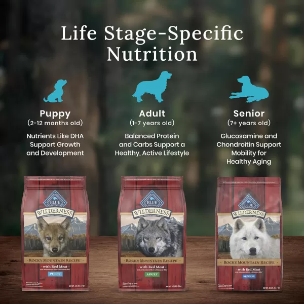 imageBlue Buffalo Wilderness High Protein Natural Adult Healthy Weight Dry Dog Food Chicken 45lbRed Meat with Grain 2800 Pound Pack of 1