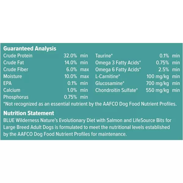 imageBlue Buffalo Wilderness High Protein Natural Adult Large Breed Dry Dog Food Chicken 24lbSalmon Grain Free