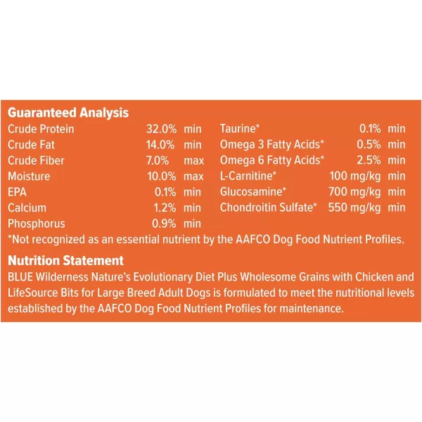 imageBlue Buffalo Wilderness High Protein Natural Adult Large Breed Dry Dog Food Plus Wholesome Grains Chicken 24lbBlue Buffalo Wilderness High Protein Natural Adult Large Breed Dry Dog Food Plus Wholesome Grains Chicken 24lb
