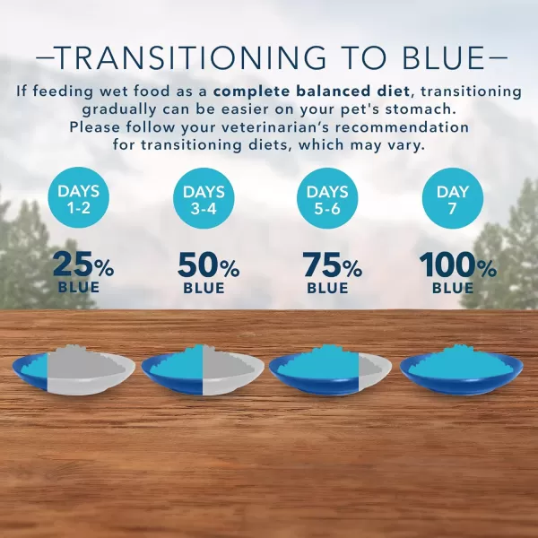 imageBlue Buffalo Wilderness High Protein Natural Adult Wet Dog Food plus Wholesome Grains Turkey amp Chicken Grill 125oz cans Pack of 12Beef amp Chicken