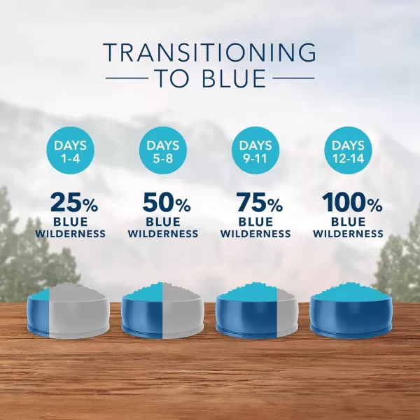imageBlue Buffalo Wilderness High Protein Natural Grain Free Puppy Dry Dog Food and Wet Puppy Food Turkey and Chicken 24lb Dry Food  125oz cans 12ctBundle Dry  Wet Turkey  Chicken