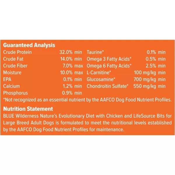 imageBlue Buffalo Wilderness High Protein Natural Large Breed Adult Dry Dog Food plus Wholesome Grains Salmon 28 lb bagChicken plus Wholesome Grains 28 Pound Pack of 1