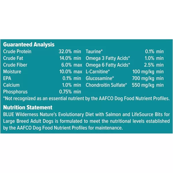 imageBlue Buffalo Wilderness High Protein Natural Large Breed Adult Dry Dog Food plus Wholesome Grains Salmon 28 lb bagSalmon plus Wholesome Grains 28 Pound Pack of 1