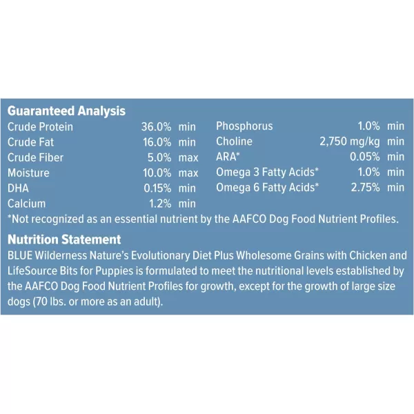 imageBlue Buffalo Wilderness High Protein Natural Puppy Dry Dog Food plus Wholesome Grains Chicken 11lb11 Pound Pack of 1