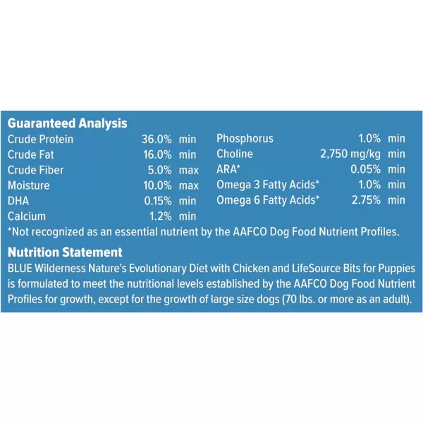 imageBlue Buffalo Wilderness High Protein Natural Puppy Dry Dog Food plus Wholesome Grains Chicken 28 lb bag13 lb