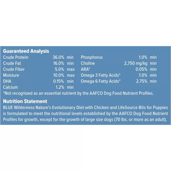 imageBlue Buffalo Wilderness High Protein Natural Puppy Dry Dog Food plus Wholesome Grains Chicken 28 lb bag24 lb