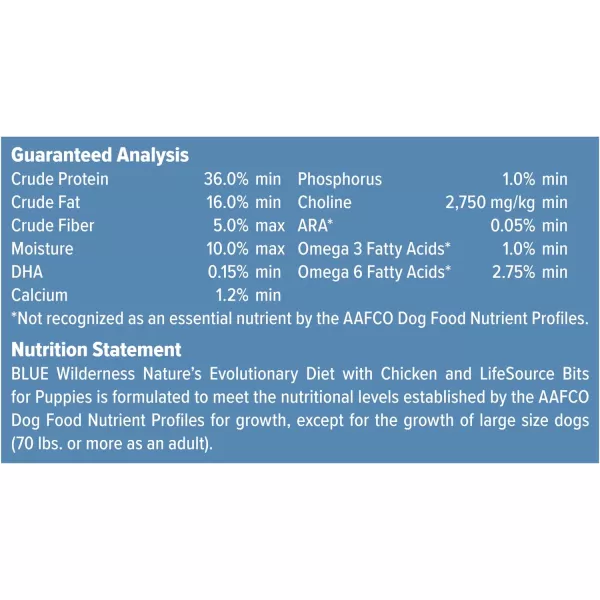 imageBlue Buffalo Wilderness High Protein Natural Puppy Dry Dog Food plus Wholesome Grains Chicken 28 lb bag28 lb