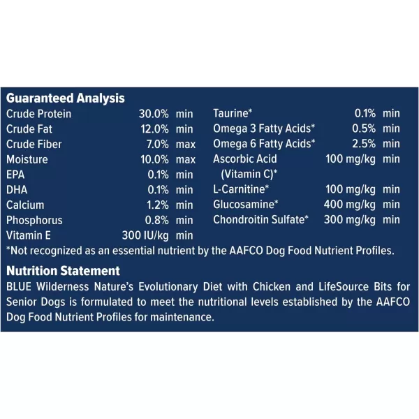 imageBlue Buffalo Wilderness High Protein Natural Senior Dry Dog Food plus Wholesome Grains Chicken 28 lb bag13 Pound Pack of 1