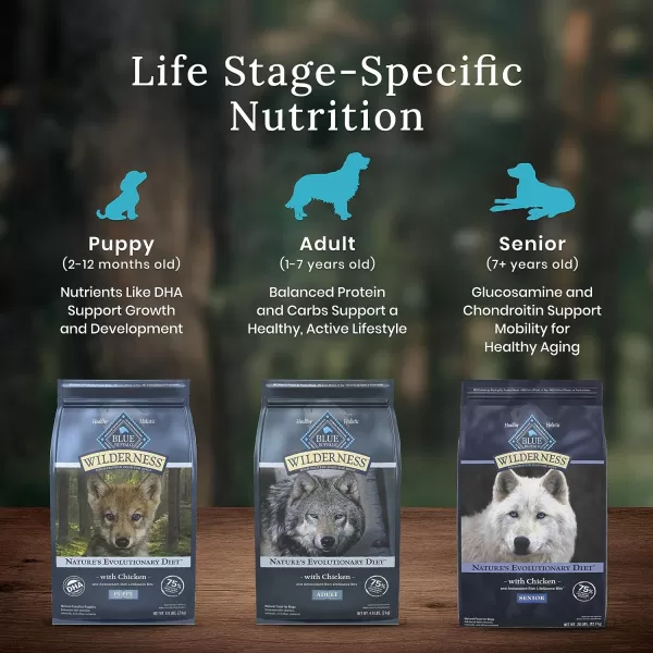 imageBlue Buffalo Wilderness High Protein Natural Small Breed Adult Dry Dog Food plus Wholesome Grains Chicken 13 lb bag13 Pound Pack of 1