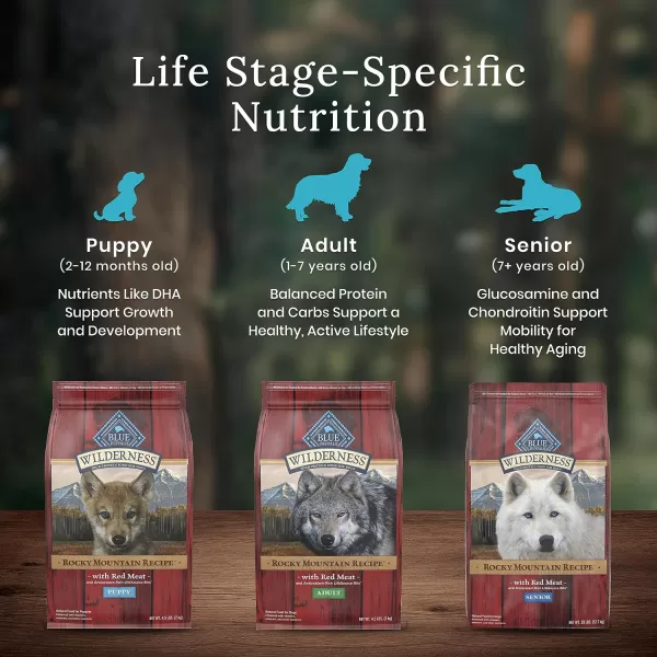 imageBlue Buffalo Wilderness Rocky Mountain Recipe High Protein Natural Adult Dry Dog Food Red Meat with Grain 28 lb BagBlue Buffalo Wilderness Rocky Mountain Recipe High Protein Natural Adult Dry Dog Food Red Meat with Grain 28 lb Bag