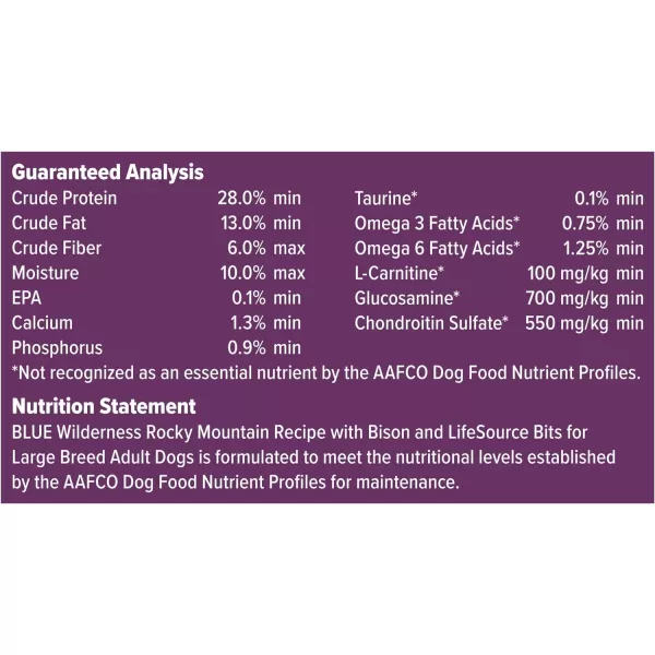 imageBlue Buffalo Wilderness Rocky Mountain Recipe High Protein Natural Adult Large Breed Dry Dog Food Bison 22lbBison