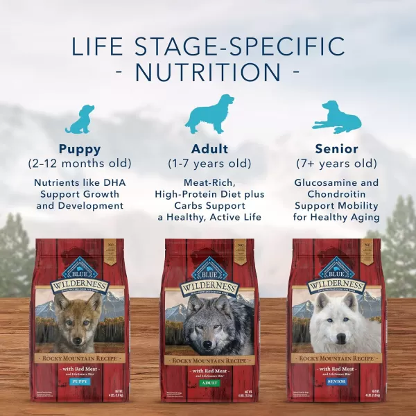 imageBlue Buffalo Wilderness Rocky Mountain Recipe High Protein Natural Adult Large Breed Dry Dog Food Bison 22lbRed Meat