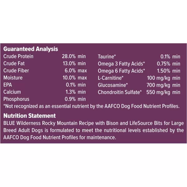 imageBlue Buffalo Wilderness Rocky Mountain Recipe High Protein Natural Large Breed Adult Dry Dog Food Red Meat with Grain 24 lb bagBison with Grain 28 Pound Pack of 1