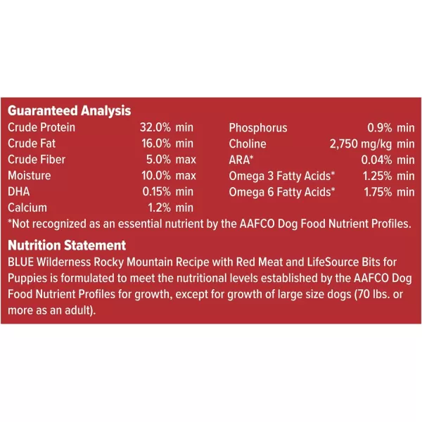imageBlue Buffalo Wilderness Rocky Mountain Recipe High Protein Natural Puppy Dry Dog Food Red Meat 22lbDry Dog Food Red Meat ChickenFree 22 Pound Pack of 1